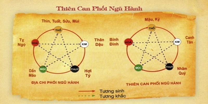 Các bước soi cầu ngũ hành cụ thể