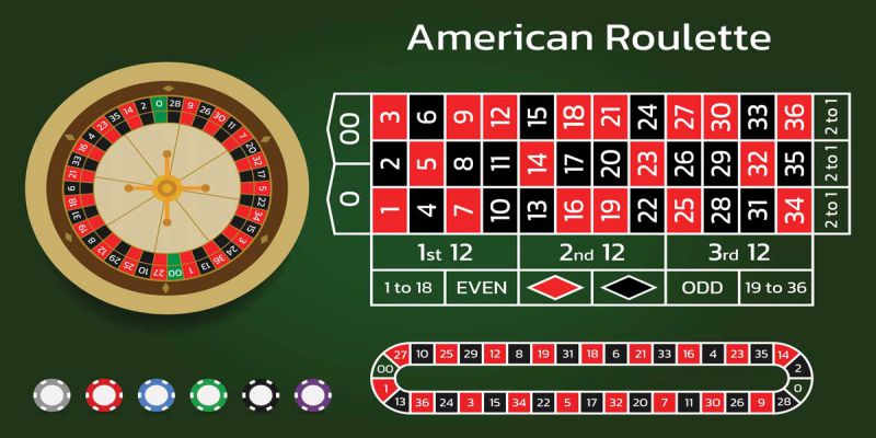 Các thuật ngữ trong roulette khi cá cược trực tuyến